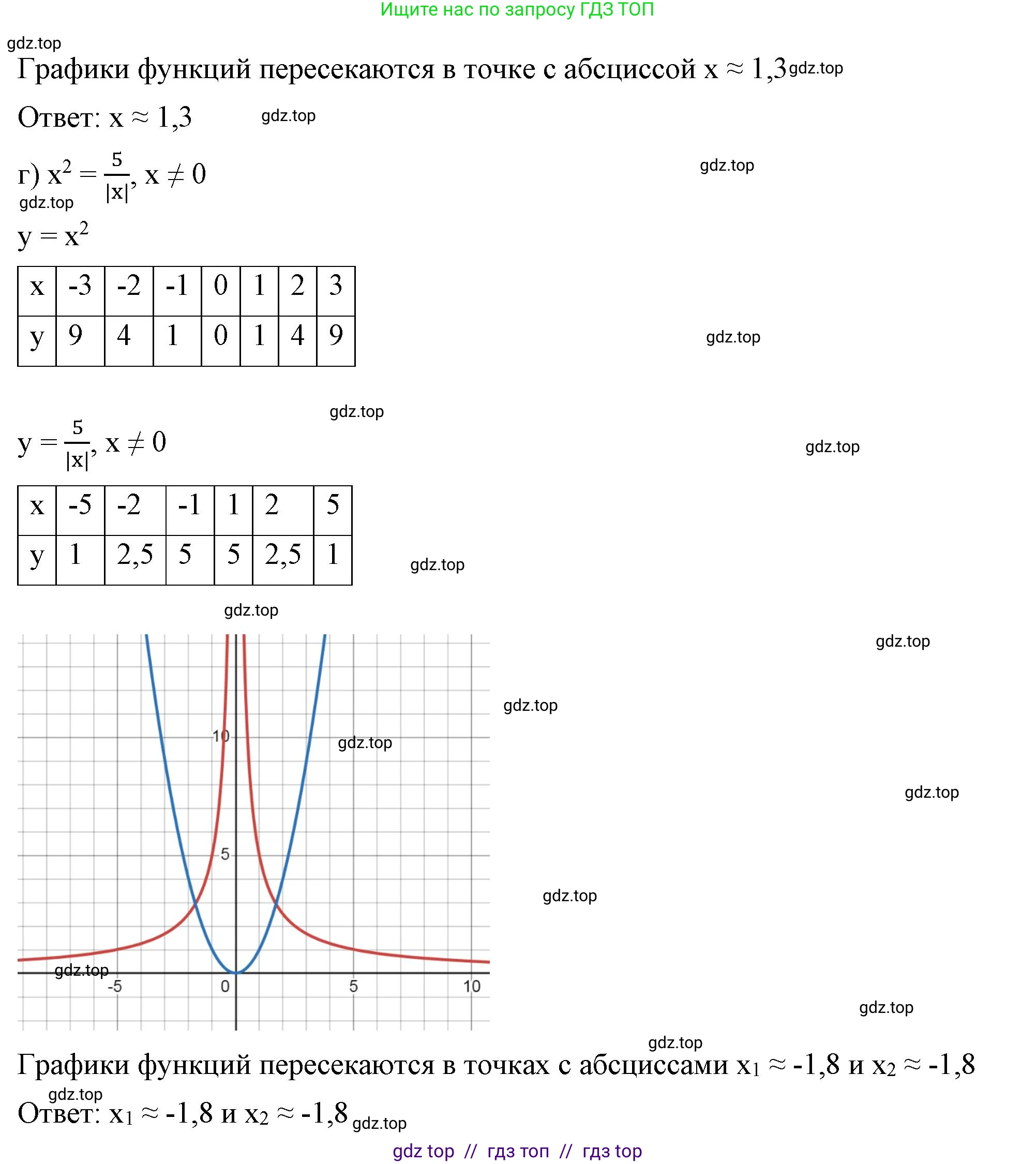 Алгебра, 8 класс Учебник, авторы: Макарычев Юрий Николаевич, Миндюк Нора Григорьевна, Нешков Константин Иванович, Суворова Светлана Борисовна, издательство Просвещение, Москва, 2023, белого цвета, страница 180, номер 802, Решение 2 (продолжение 3)