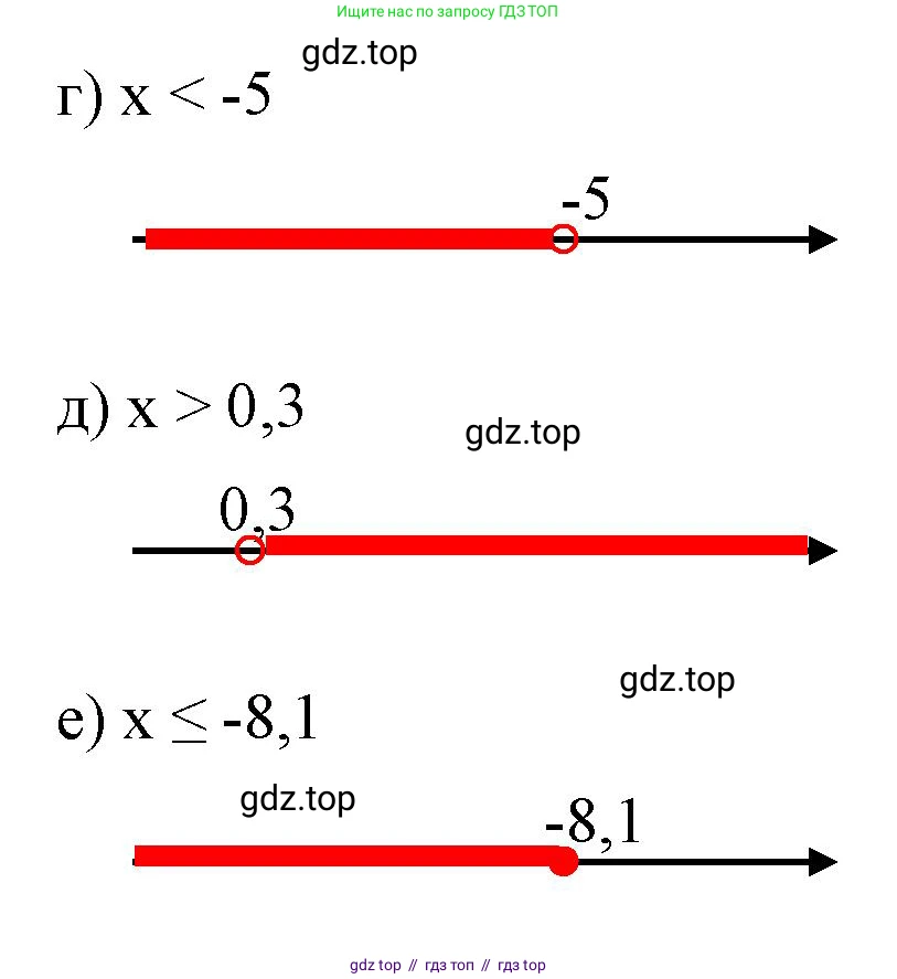Алгебра, 8 класс Учебник, авторы: Макарычев Юрий Николаевич, Миндюк Нора Григорьевна, Нешков Константин Иванович, Суворова Светлана Борисовна, издательство Просвещение, Москва, 2023, белого цвета, страница 205, номер 914, Решение 2 (продолжение 2)