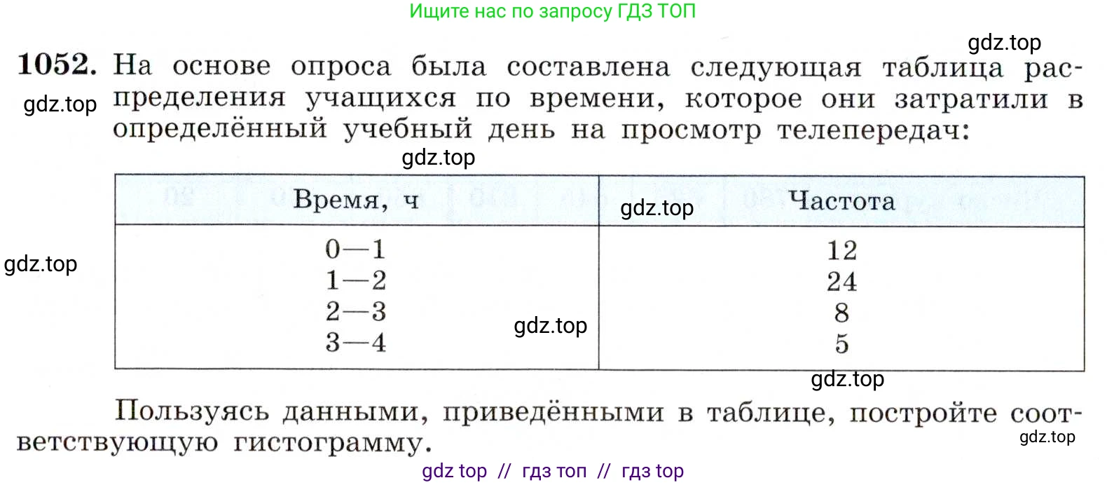 Алгебра, 8 класс Учебник, авторы: Макарычев Юрий Николаевич, Миндюк Нора Григорьевна, Нешков Константин Иванович, Суворова Светлана Борисовна, издательство Просвещение, Москва, 2019 - 2022, белого цвета, страница 238, номер 1052, Условие