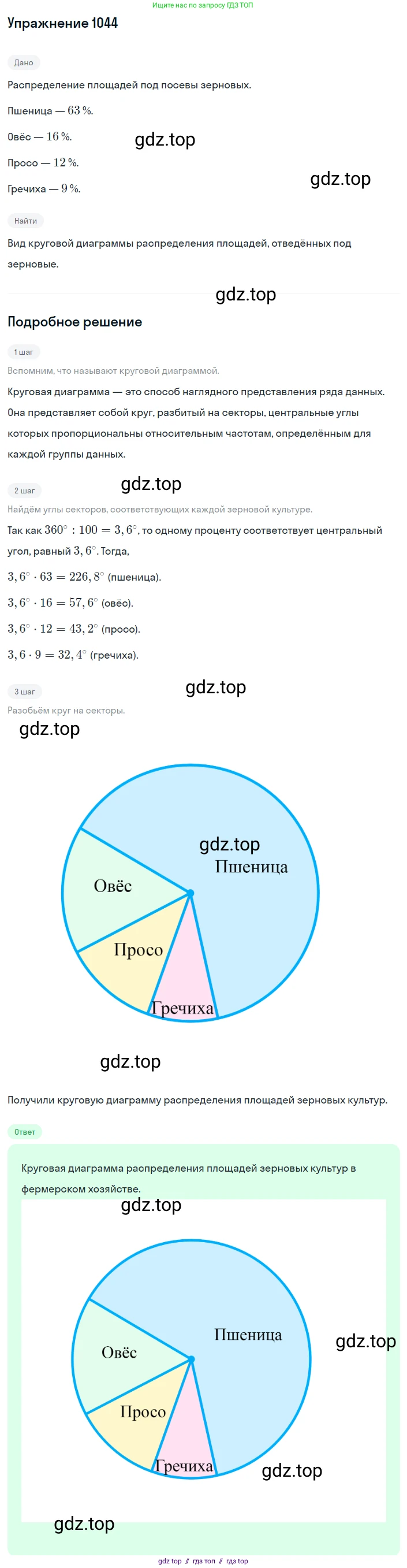 Алгебра, 8 класс Учебник, авторы: Макарычев Юрий Николаевич, Миндюк Нора Григорьевна, Нешков Константин Иванович, Суворова Светлана Борисовна, издательство Просвещение, Москва, 2019 - 2022, белого цвета, страница 235, номер 1044, Решение 1