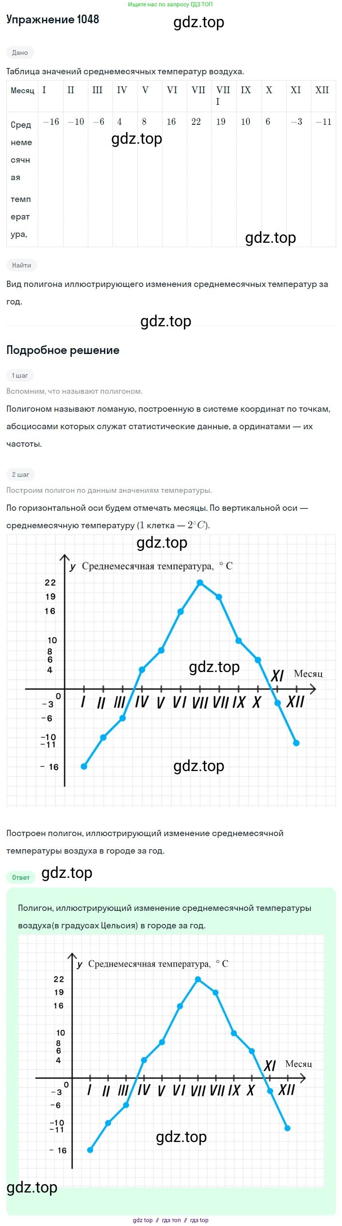 Алгебра, 8 класс Учебник, авторы: Макарычев Юрий Николаевич, Миндюк Нора Григорьевна, Нешков Константин Иванович, Суворова Светлана Борисовна, издательство Просвещение, Москва, 2019 - 2022, белого цвета, страница 236, номер 1048, Решение 1