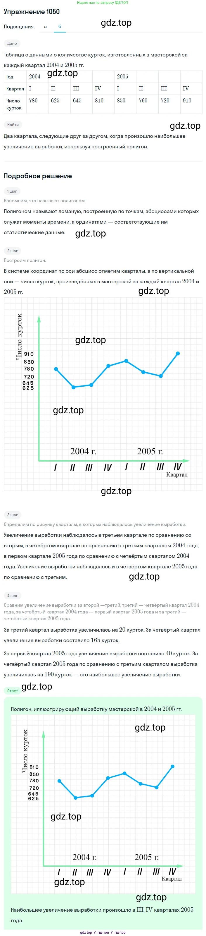 Алгебра, 8 класс Учебник, авторы: Макарычев Юрий Николаевич, Миндюк Нора Григорьевна, Нешков Константин Иванович, Суворова Светлана Борисовна, издательство Просвещение, Москва, 2019 - 2022, белого цвета, страница 237, номер 1050, Решение 1 (продолжение 2)