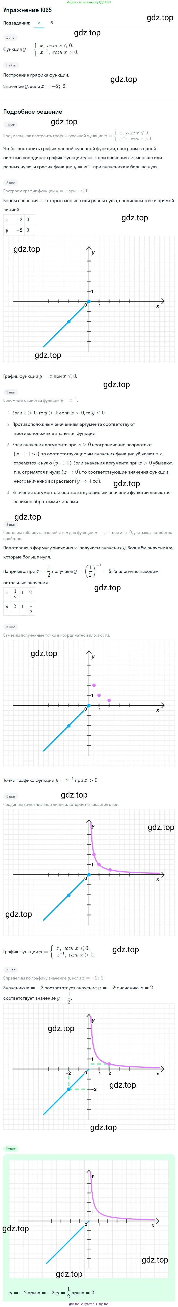 Алгебра, 8 класс Учебник, авторы: Макарычев Юрий Николаевич, Миндюк Нора Григорьевна, Нешков Константин Иванович, Суворова Светлана Борисовна, издательство Просвещение, Москва, 2019 - 2022, белого цвета, страница 245, номер 1065, Решение 1