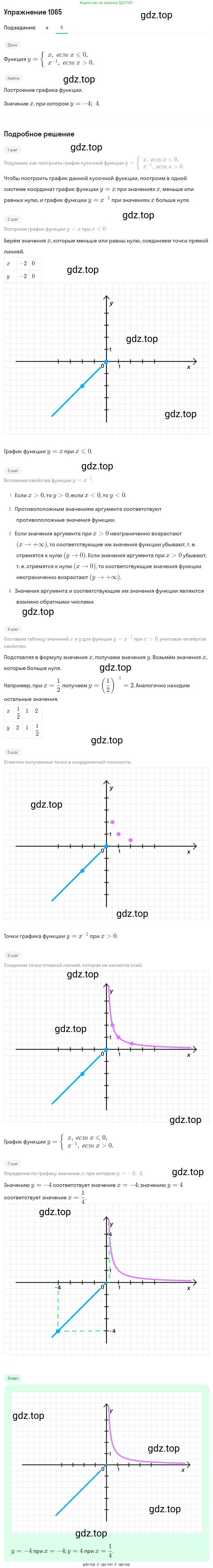 Алгебра, 8 класс Учебник, авторы: Макарычев Юрий Николаевич, Миндюк Нора Григорьевна, Нешков Константин Иванович, Суворова Светлана Борисовна, издательство Просвещение, Москва, 2019 - 2022, белого цвета, страница 245, номер 1065, Решение 1 (продолжение 2)