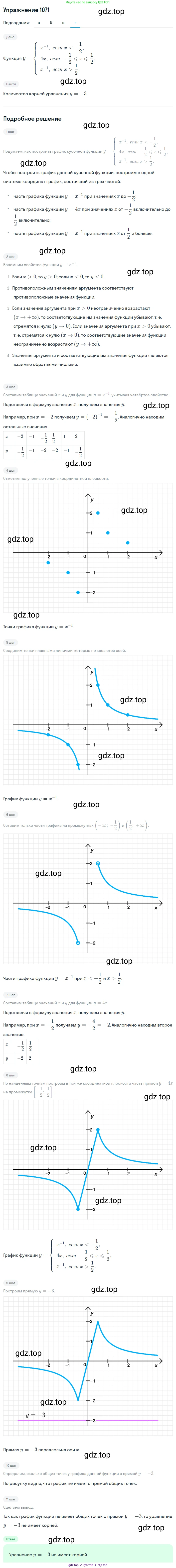 Алгебра, 8 класс Учебник, авторы: Макарычев Юрий Николаевич, Миндюк Нора Григорьевна, Нешков Константин Иванович, Суворова Светлана Борисовна, издательство Просвещение, Москва, 2019 - 2022, белого цвета, страница 246, номер 1071, Решение 1 (продолжение 4)