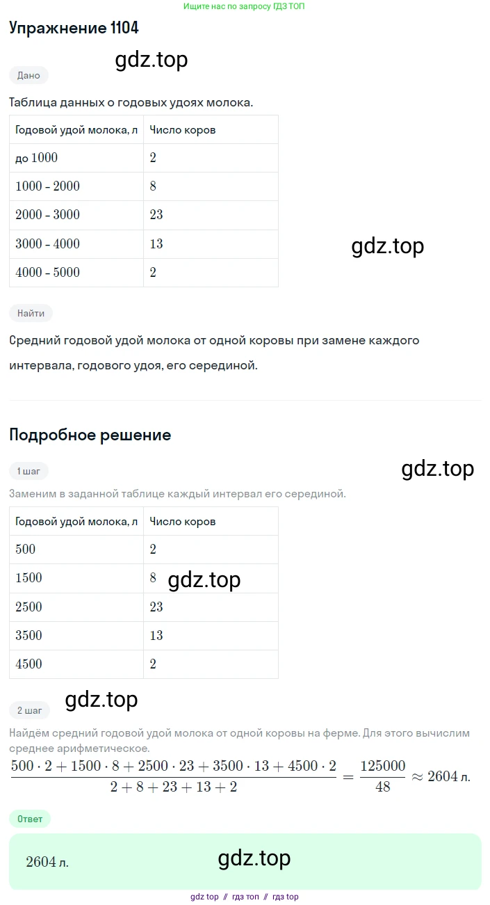 Алгебра, 8 класс Учебник, авторы: Макарычев Юрий Николаевич, Миндюк Нора Григорьевна, Нешков Константин Иванович, Суворова Светлана Борисовна, издательство Просвещение, Москва, 2019 - 2022, белого цвета, страница 253, номер 1104, Решение 1