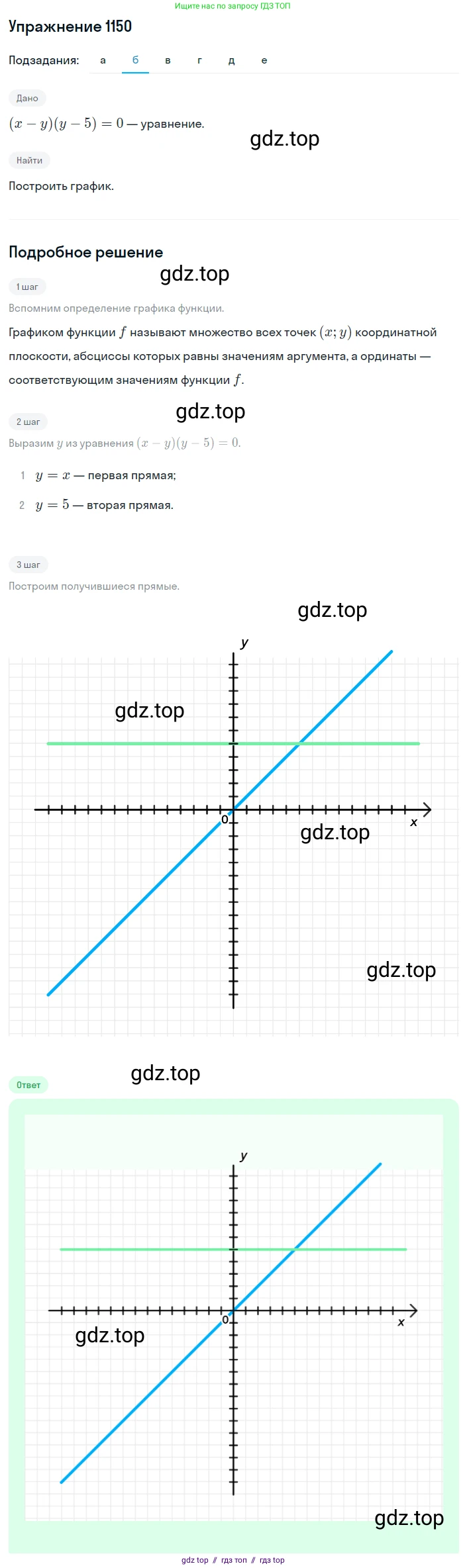 Алгебра, 8 класс Учебник, авторы: Макарычев Юрий Николаевич, Миндюк Нора Григорьевна, Нешков Константин Иванович, Суворова Светлана Борисовна, издательство Просвещение, Москва, 2019 - 2022, белого цвета, страница 258, номер 1150, Решение 1 (продолжение 2)