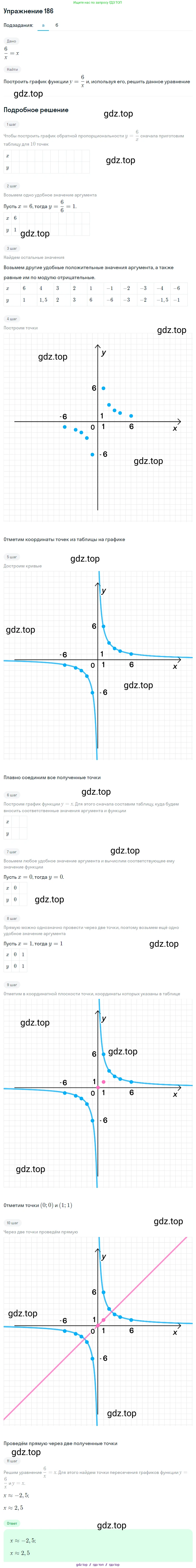 Алгебра, 8 класс Учебник, авторы: Макарычев Юрий Николаевич, Миндюк Нора Григорьевна, Нешков Константин Иванович, Суворова Светлана Борисовна, издательство Просвещение, Москва, 2019 - 2022, белого цвета, страница 47, номер 186, Решение 1
