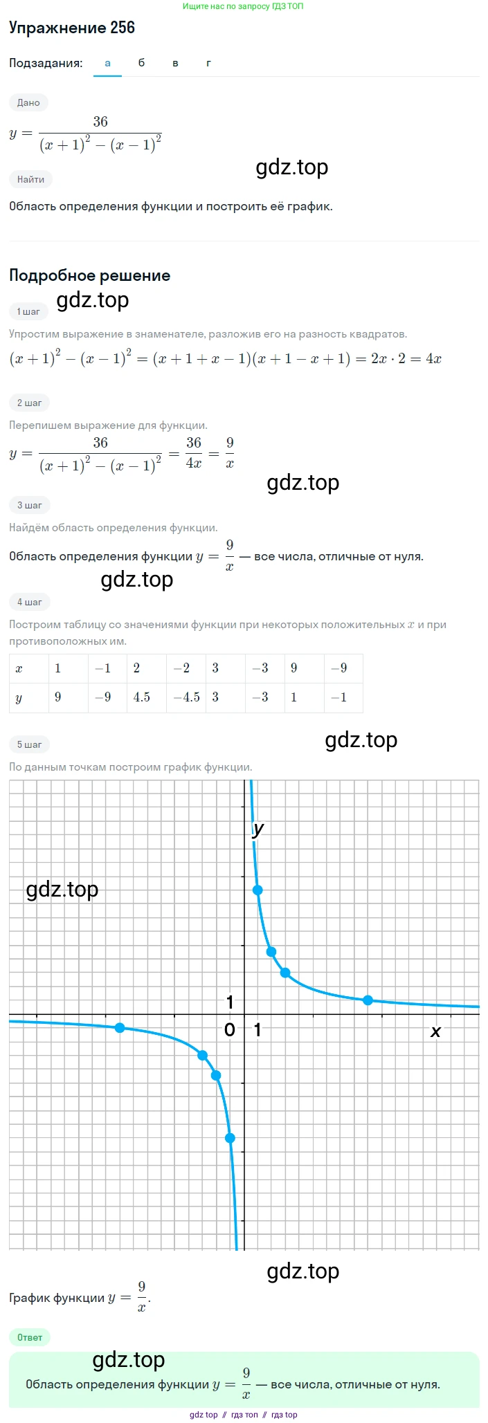 Алгебра, 8 класс Учебник, авторы: Макарычев Юрий Николаевич, Миндюк Нора Григорьевна, Нешков Константин Иванович, Суворова Светлана Борисовна, издательство Просвещение, Москва, 2019 - 2022, белого цвета, страница 59, номер 256, Решение 1