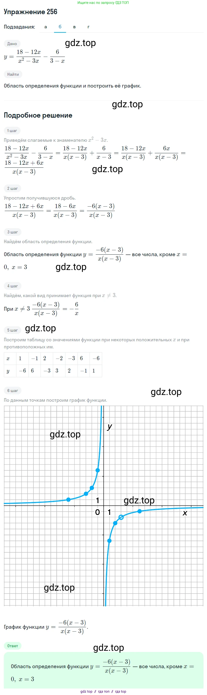Алгебра, 8 класс Учебник, авторы: Макарычев Юрий Николаевич, Миндюк Нора Григорьевна, Нешков Константин Иванович, Суворова Светлана Борисовна, издательство Просвещение, Москва, 2019 - 2022, белого цвета, страница 59, номер 256, Решение 1 (продолжение 2)