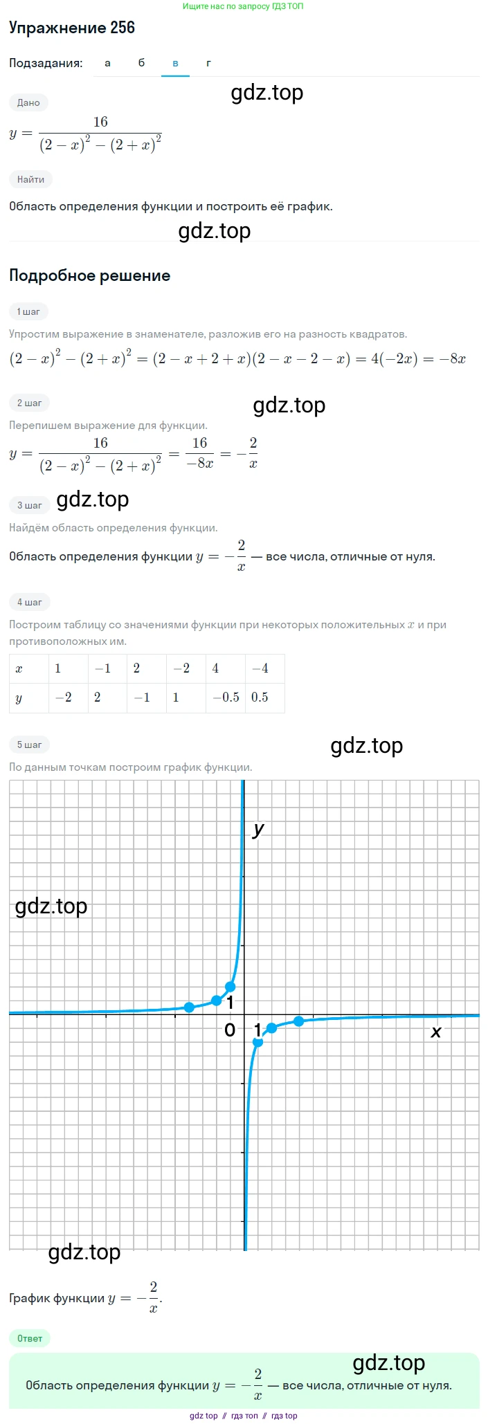 Алгебра, 8 класс Учебник, авторы: Макарычев Юрий Николаевич, Миндюк Нора Григорьевна, Нешков Константин Иванович, Суворова Светлана Борисовна, издательство Просвещение, Москва, 2019 - 2022, белого цвета, страница 59, номер 256, Решение 1 (продолжение 3)