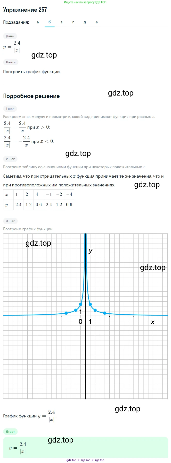 Алгебра, 8 класс Учебник, авторы: Макарычев Юрий Николаевич, Миндюк Нора Григорьевна, Нешков Константин Иванович, Суворова Светлана Борисовна, издательство Просвещение, Москва, 2019 - 2022, белого цвета, страница 59, номер 257, Решение 1 (продолжение 2)