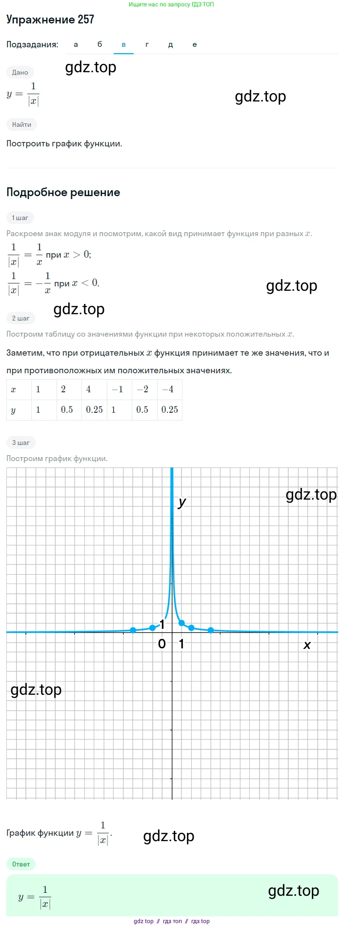 Алгебра, 8 класс Учебник, авторы: Макарычев Юрий Николаевич, Миндюк Нора Григорьевна, Нешков Константин Иванович, Суворова Светлана Борисовна, издательство Просвещение, Москва, 2019 - 2022, белого цвета, страница 59, номер 257, Решение 1 (продолжение 3)