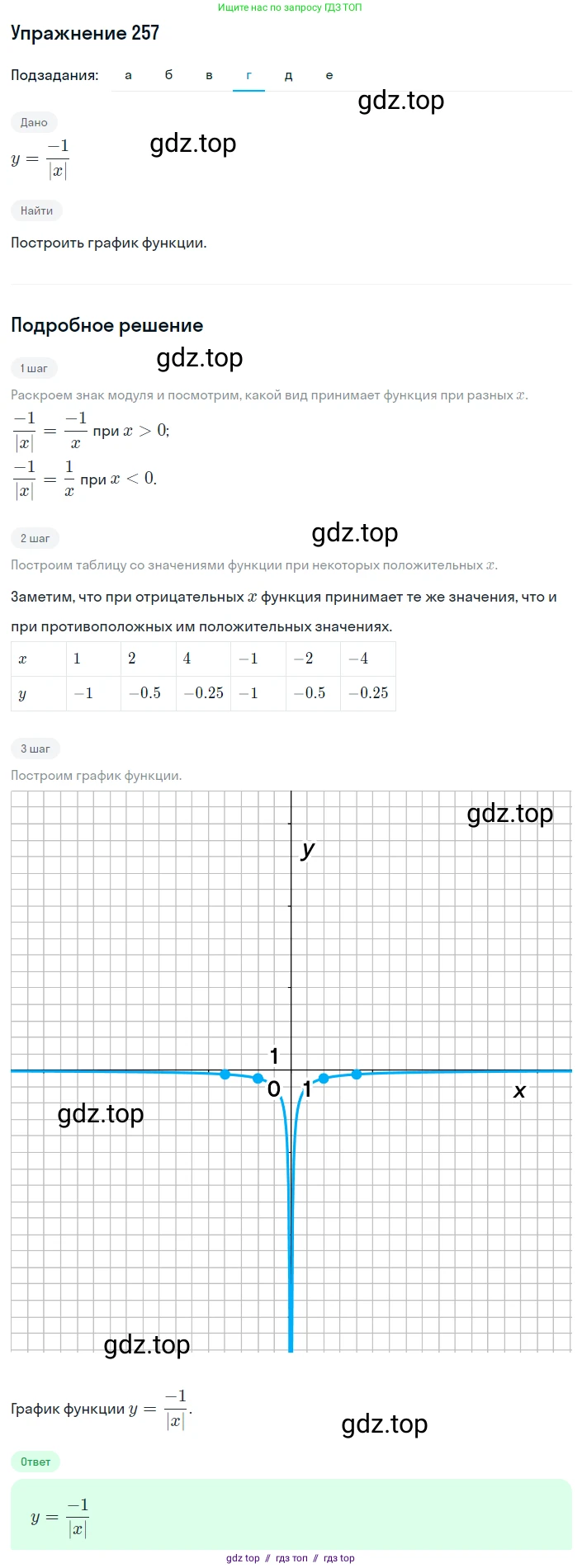 Алгебра, 8 класс Учебник, авторы: Макарычев Юрий Николаевич, Миндюк Нора Григорьевна, Нешков Константин Иванович, Суворова Светлана Борисовна, издательство Просвещение, Москва, 2019 - 2022, белого цвета, страница 59, номер 257, Решение 1 (продолжение 4)