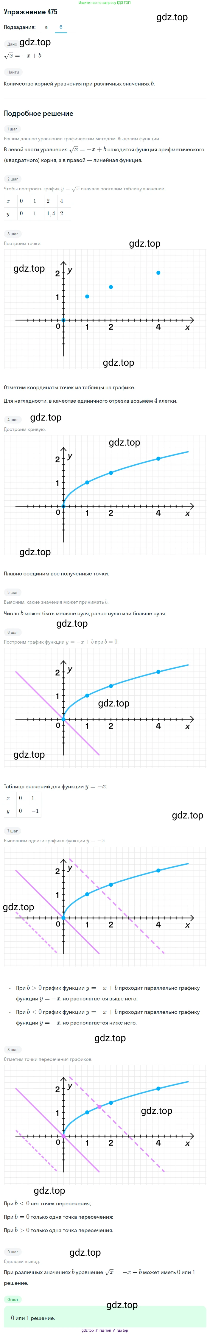 Алгебра, 8 класс Учебник, авторы: Макарычев Юрий Николаевич, Миндюк Нора Григорьевна, Нешков Константин Иванович, Суворова Светлана Борисовна, издательство Просвещение, Москва, 2019 - 2022, белого цвета, страница 111, номер 475, Решение 1 (продолжение 2)