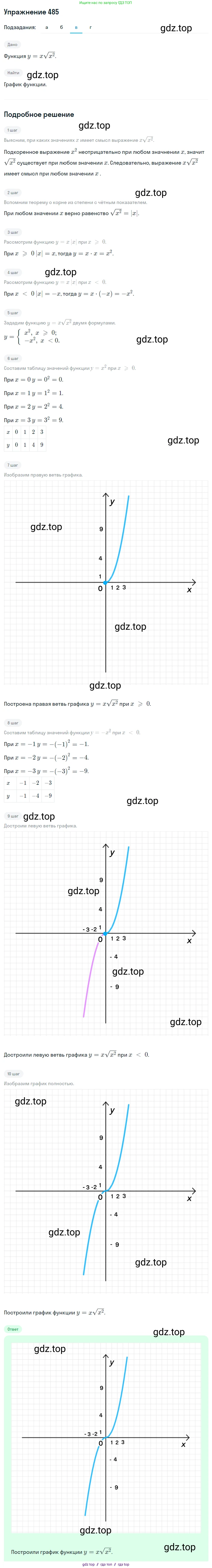 Алгебра, 8 класс Учебник, авторы: Макарычев Юрий Николаевич, Миндюк Нора Григорьевна, Нешков Константин Иванович, Суворова Светлана Борисовна, издательство Просвещение, Москва, 2019 - 2022, белого цвета, страница 112, номер 485, Решение 1 (продолжение 3)