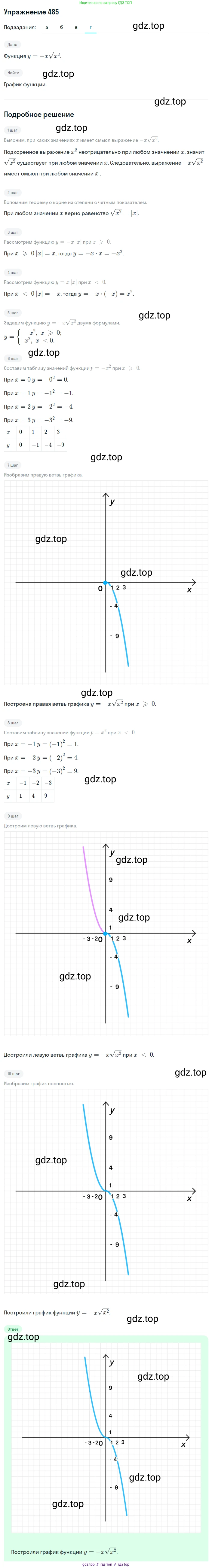 Алгебра, 8 класс Учебник, авторы: Макарычев Юрий Николаевич, Миндюк Нора Григорьевна, Нешков Константин Иванович, Суворова Светлана Борисовна, издательство Просвещение, Москва, 2019 - 2022, белого цвета, страница 112, номер 485, Решение 1 (продолжение 4)