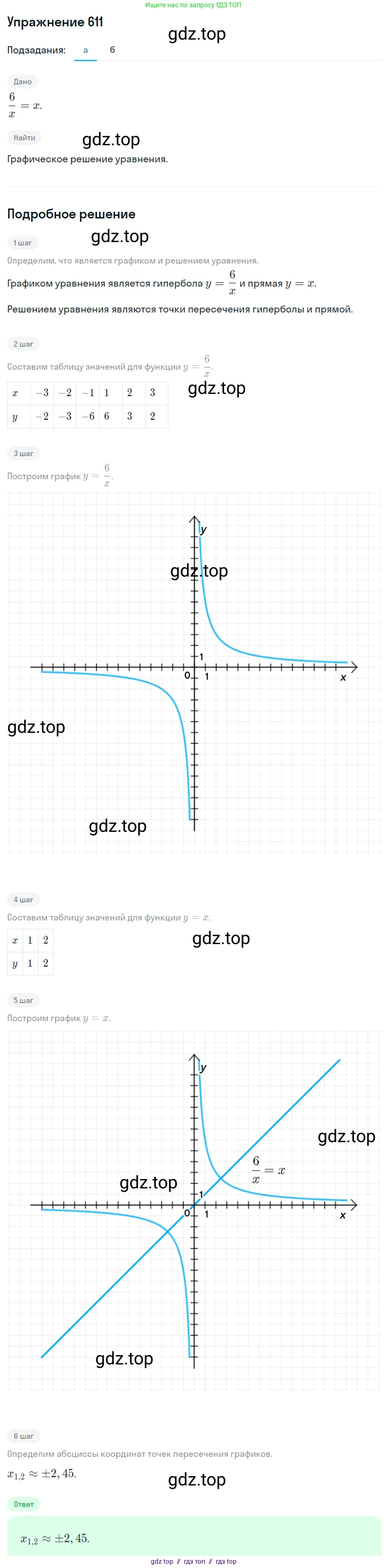 Алгебра, 8 класс Учебник, авторы: Макарычев Юрий Николаевич, Миндюк Нора Григорьевна, Нешков Константин Иванович, Суворова Светлана Борисовна, издательство Просвещение, Москва, 2019 - 2022, белого цвета, страница 144, номер 611, Решение 1