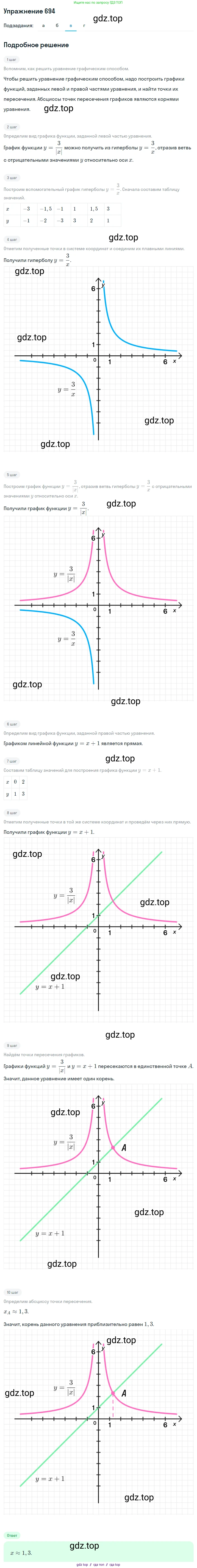 Алгебра, 8 класс Учебник, авторы: Макарычев Юрий Николаевич, Миндюк Нора Григорьевна, Нешков Константин Иванович, Суворова Светлана Борисовна, издательство Просвещение, Москва, 2019 - 2022, белого цвета, страница 155, номер 694, Решение 1 (продолжение 2)