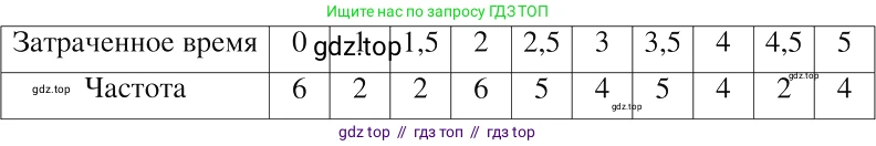 Алгебра, 8 класс Учебник, авторы: Макарычев Юрий Николаевич, Миндюк Нора Григорьевна, Нешков Константин Иванович, Суворова Светлана Борисовна, издательство Просвещение, Москва, 2019 - 2022, белого цвета, страница 228, номер 1030, Решение 2