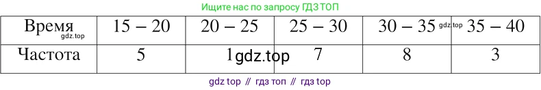 Алгебра, 8 класс Учебник, авторы: Макарычев Юрий Николаевич, Миндюк Нора Григорьевна, Нешков Константин Иванович, Суворова Светлана Борисовна, издательство Просвещение, Москва, 2019 - 2022, белого цвета, страница 230, номер 1036, Решение 2