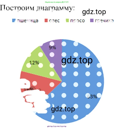 Алгебра, 8 класс Учебник, авторы: Макарычев Юрий Николаевич, Миндюк Нора Григорьевна, Нешков Константин Иванович, Суворова Светлана Борисовна, издательство Просвещение, Москва, 2019 - 2022, белого цвета, страница 235, номер 1044, Решение 2