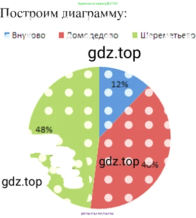 Алгебра, 8 класс Учебник, авторы: Макарычев Юрий Николаевич, Миндюк Нора Григорьевна, Нешков Константин Иванович, Суворова Светлана Борисовна, издательство Просвещение, Москва, 2019 - 2022, белого цвета, страница 235, номер 1045, Решение 2