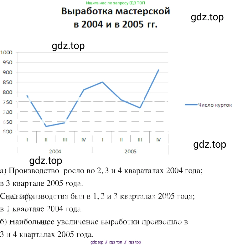 Алгебра, 8 класс Учебник, авторы: Макарычев Юрий Николаевич, Миндюк Нора Григорьевна, Нешков Константин Иванович, Суворова Светлана Борисовна, издательство Просвещение, Москва, 2019 - 2022, белого цвета, страница 237, номер 1050, Решение 2