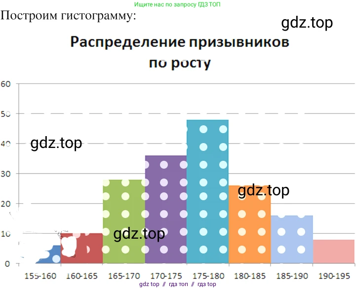 Алгебра, 8 класс Учебник, авторы: Макарычев Юрий Николаевич, Миндюк Нора Григорьевна, Нешков Константин Иванович, Суворова Светлана Борисовна, издательство Просвещение, Москва, 2019 - 2022, белого цвета, страница 239, номер 1053, Решение 2
