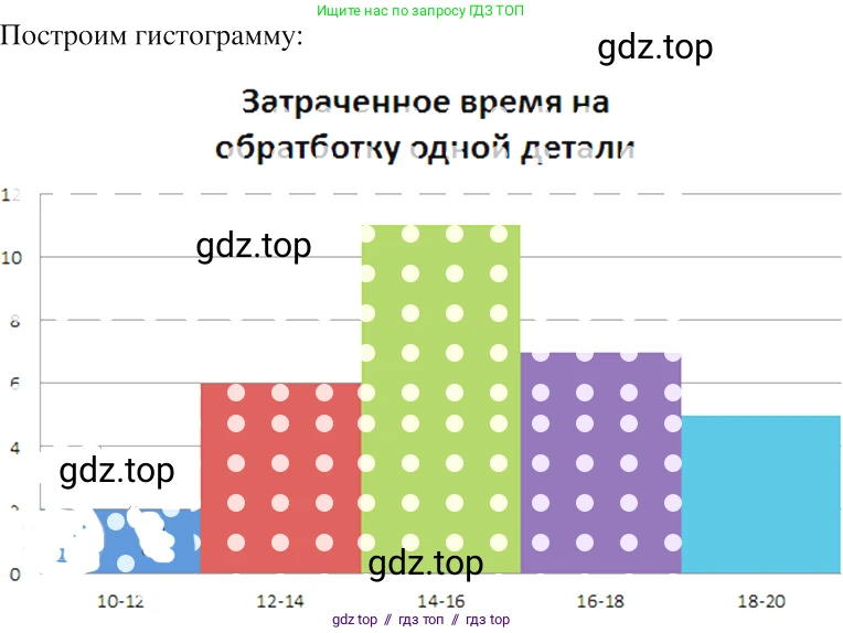 Алгебра, 8 класс Учебник, авторы: Макарычев Юрий Николаевич, Миндюк Нора Григорьевна, Нешков Константин Иванович, Суворова Светлана Борисовна, издательство Просвещение, Москва, 2019 - 2022, белого цвета, страница 240, номер 1056, Решение 2