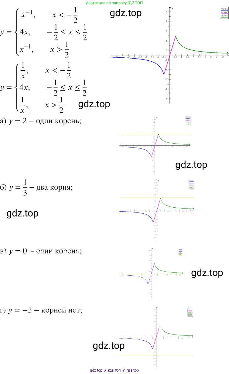 Алгебра, 8 класс Учебник, авторы: Макарычев Юрий Николаевич, Миндюк Нора Григорьевна, Нешков Константин Иванович, Суворова Светлана Борисовна, издательство Просвещение, Москва, 2019 - 2022, белого цвета, страница 246, номер 1071, Решение 2