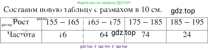 Алгебра, 8 класс Учебник, авторы: Макарычев Юрий Николаевич, Миндюк Нора Григорьевна, Нешков Константин Иванович, Суворова Светлана Борисовна, издательство Просвещение, Москва, 2019 - 2022, белого цвета, страница 252, номер 1103, Решение 2