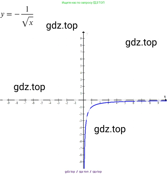Алгебра, 8 класс Учебник, авторы: Макарычев Юрий Николаевич, Миндюк Нора Григорьевна, Нешков Константин Иванович, Суворова Светлана Борисовна, издательство Просвещение, Москва, 2019 - 2022, белого цвета, страница 257, номер 1143, Решение 2