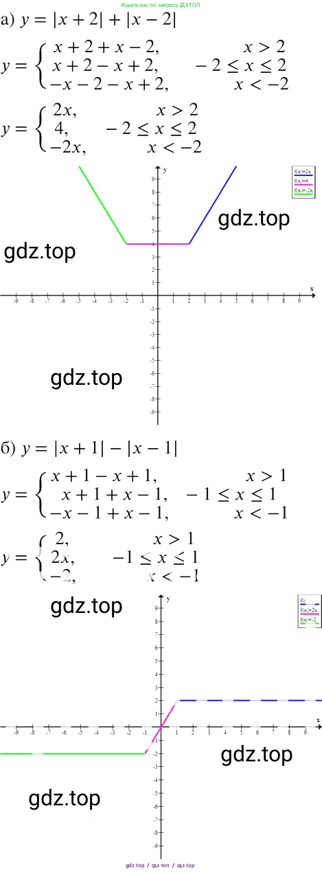 Алгебра, 8 класс Учебник, авторы: Макарычев Юрий Николаевич, Миндюк Нора Григорьевна, Нешков Константин Иванович, Суворова Светлана Борисовна, издательство Просвещение, Москва, 2019 - 2022, белого цвета, страница 257, номер 1144, Решение 2