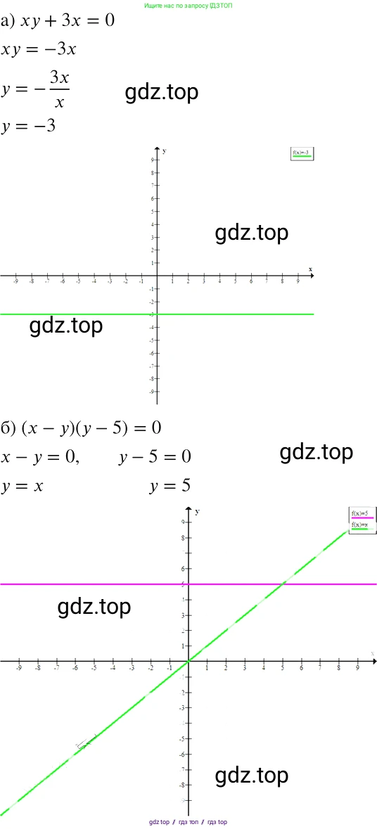 Алгебра, 8 класс Учебник, авторы: Макарычев Юрий Николаевич, Миндюк Нора Григорьевна, Нешков Константин Иванович, Суворова Светлана Борисовна, издательство Просвещение, Москва, 2019 - 2022, белого цвета, страница 258, номер 1150, Решение 2