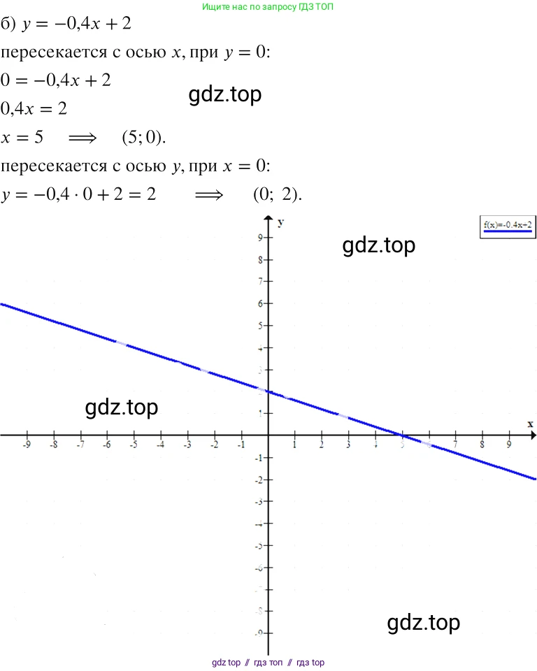 Алгебра, 8 класс Учебник, авторы: Макарычев Юрий Николаевич, Миндюк Нора Григорьевна, Нешков Константин Иванович, Суворова Светлана Борисовна, издательство Просвещение, Москва, 2019 - 2022, белого цвета, страница 43, номер 174, Решение 2 (продолжение 2)