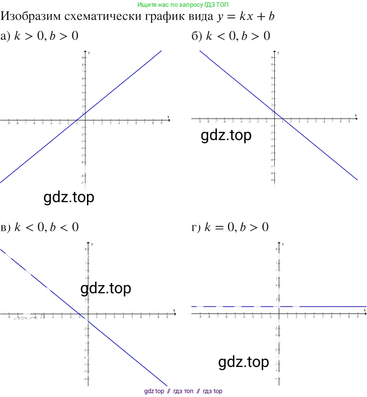 Алгебра, 8 класс Учебник, авторы: Макарычев Юрий Николаевич, Миндюк Нора Григорьевна, Нешков Константин Иванович, Суворова Светлана Борисовна, издательство Просвещение, Москва, 2019 - 2022, белого цвета, страница 43, номер 176, Решение 2