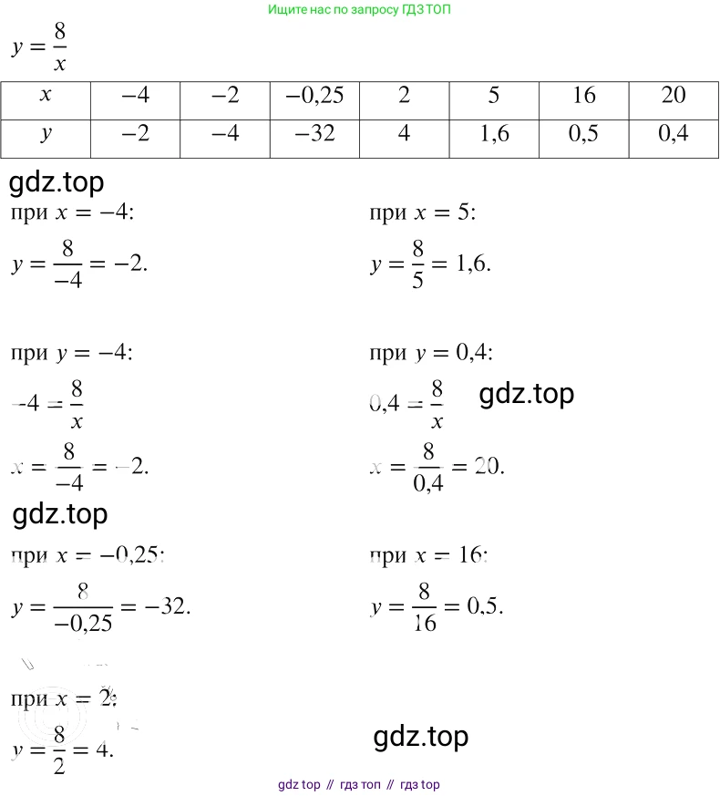 Алгебра, 8 класс Учебник, авторы: Макарычев Юрий Николаевич, Миндюк Нора Григорьевна, Нешков Константин Иванович, Суворова Светлана Борисовна, издательство Просвещение, Москва, 2019 - 2022, белого цвета, страница 46, номер 179, Решение 2