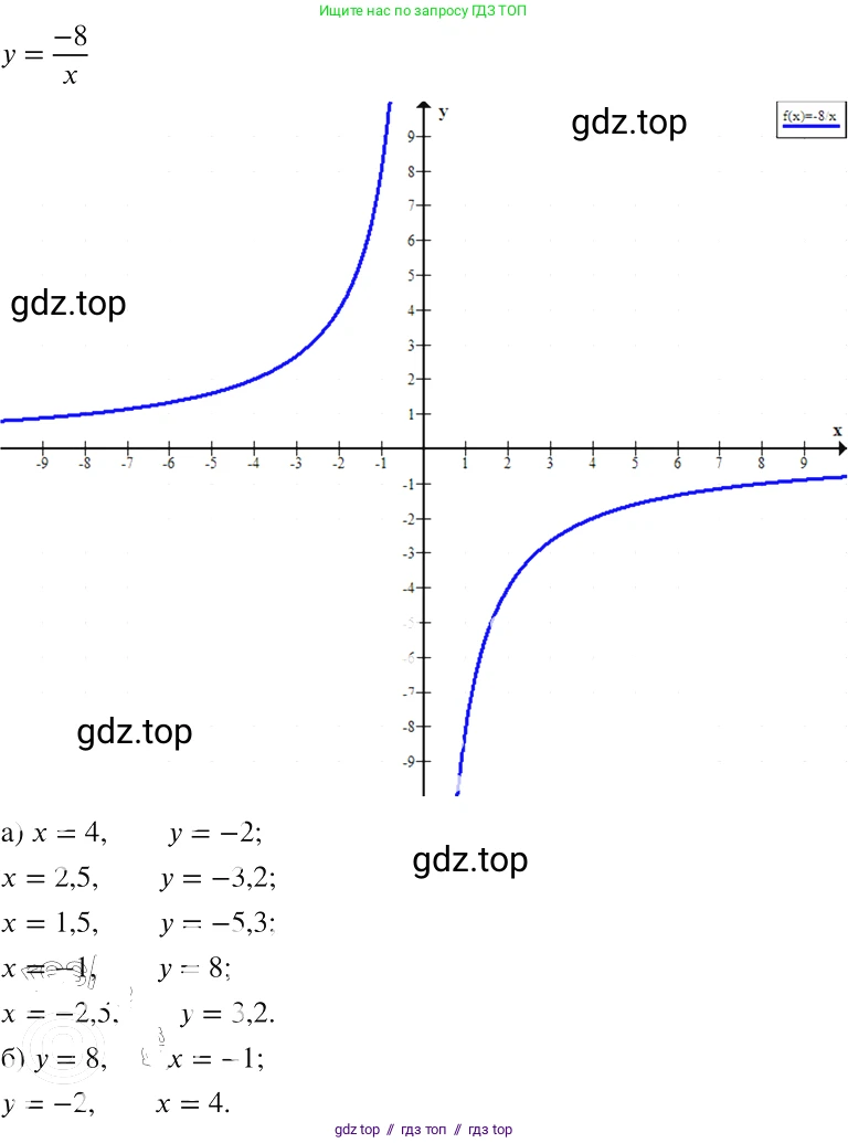 Алгебра, 8 класс Учебник, авторы: Макарычев Юрий Николаевич, Миндюк Нора Григорьевна, Нешков Константин Иванович, Суворова Светлана Борисовна, издательство Просвещение, Москва, 2019 - 2022, белого цвета, страница 47, номер 185, Решение 2