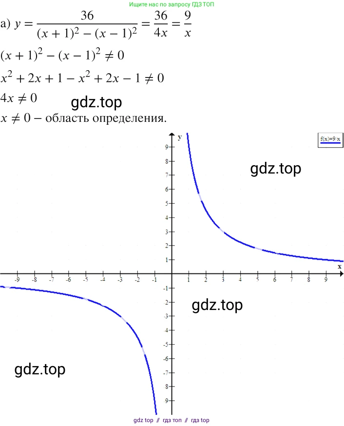 Алгебра, 8 класс Учебник, авторы: Макарычев Юрий Николаевич, Миндюк Нора Григорьевна, Нешков Константин Иванович, Суворова Светлана Борисовна, издательство Просвещение, Москва, 2019 - 2022, белого цвета, страница 59, номер 256, Решение 2
