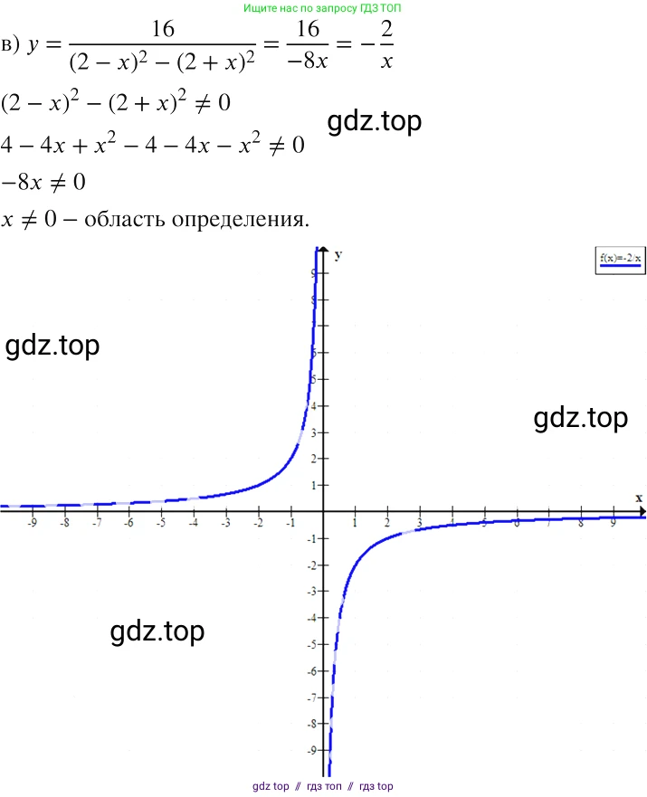 Алгебра, 8 класс Учебник, авторы: Макарычев Юрий Николаевич, Миндюк Нора Григорьевна, Нешков Константин Иванович, Суворова Светлана Борисовна, издательство Просвещение, Москва, 2019 - 2022, белого цвета, страница 59, номер 256, Решение 2 (продолжение 3)