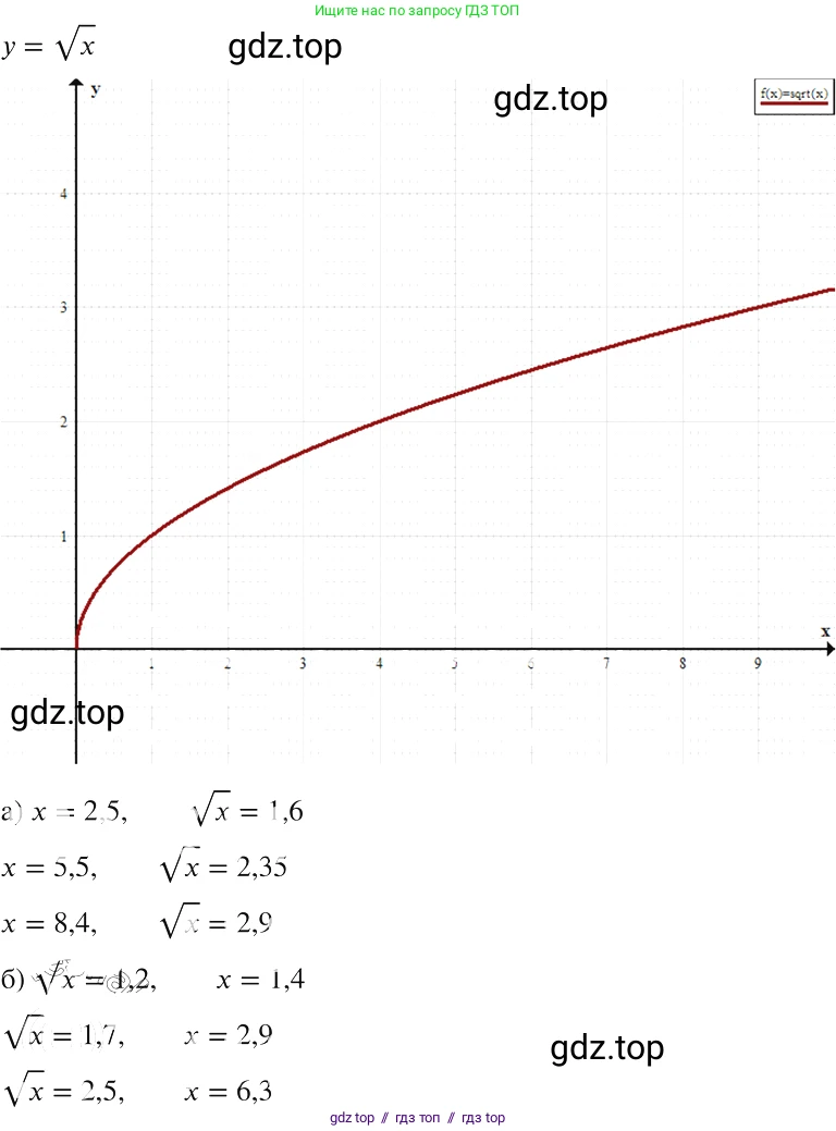 Алгебра, 8 класс Учебник, авторы: Макарычев Юрий Николаевич, Миндюк Нора Григорьевна, Нешков Константин Иванович, Суворова Светлана Борисовна, издательство Просвещение, Москва, 2019 - 2022, белого цвета, страница 86, номер 355, Решение 2
