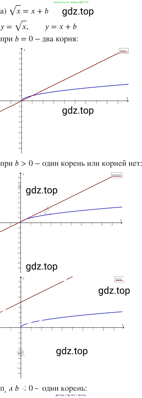 Алгебра, 8 класс Учебник, авторы: Макарычев Юрий Николаевич, Миндюк Нора Григорьевна, Нешков Константин Иванович, Суворова Светлана Борисовна, издательство Просвещение, Москва, 2019 - 2022, белого цвета, страница 111, номер 475, Решение 2
