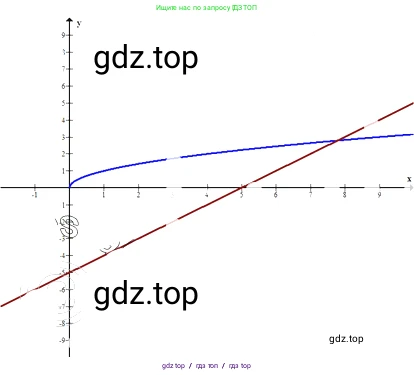 Алгебра, 8 класс Учебник, авторы: Макарычев Юрий Николаевич, Миндюк Нора Григорьевна, Нешков Константин Иванович, Суворова Светлана Борисовна, издательство Просвещение, Москва, 2019 - 2022, белого цвета, страница 111, номер 475, Решение 2 (продолжение 2)