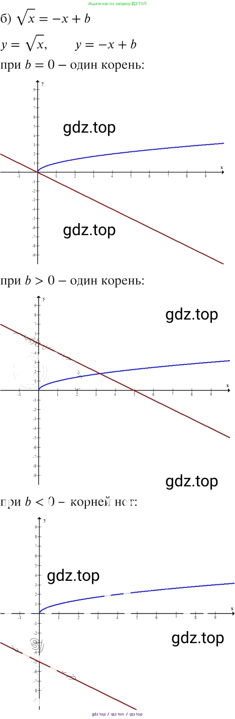 Алгебра, 8 класс Учебник, авторы: Макарычев Юрий Николаевич, Миндюк Нора Григорьевна, Нешков Константин Иванович, Суворова Светлана Борисовна, издательство Просвещение, Москва, 2019 - 2022, белого цвета, страница 111, номер 475, Решение 2 (продолжение 3)