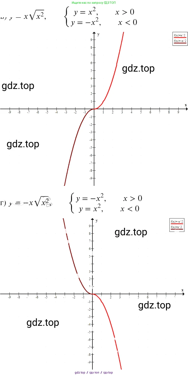 Алгебра, 8 класс Учебник, авторы: Макарычев Юрий Николаевич, Миндюк Нора Григорьевна, Нешков Константин Иванович, Суворова Светлана Борисовна, издательство Просвещение, Москва, 2019 - 2022, белого цвета, страница 112, номер 485, Решение 2 (продолжение 2)