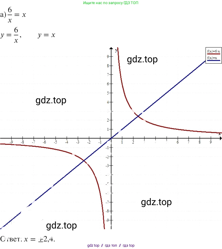 Алгебра, 8 класс Учебник, авторы: Макарычев Юрий Николаевич, Миндюк Нора Григорьевна, Нешков Константин Иванович, Суворова Светлана Борисовна, издательство Просвещение, Москва, 2019 - 2022, белого цвета, страница 144, номер 611, Решение 2