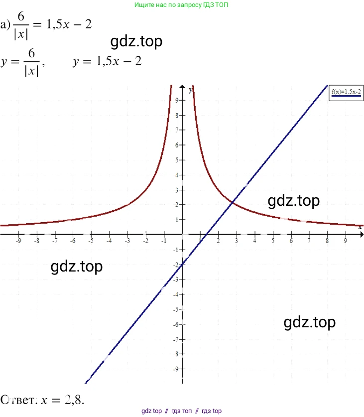 Алгебра, 8 класс Учебник, авторы: Макарычев Юрий Николаевич, Миндюк Нора Григорьевна, Нешков Константин Иванович, Суворова Светлана Борисовна, издательство Просвещение, Москва, 2019 - 2022, белого цвета, страница 155, номер 694, Решение 2