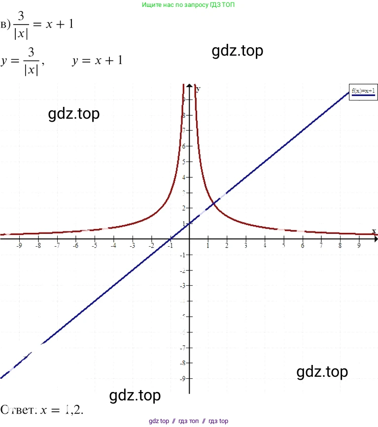 Алгебра, 8 класс Учебник, авторы: Макарычев Юрий Николаевич, Миндюк Нора Григорьевна, Нешков Константин Иванович, Суворова Светлана Борисовна, издательство Просвещение, Москва, 2019 - 2022, белого цвета, страница 155, номер 694, Решение 2 (продолжение 3)