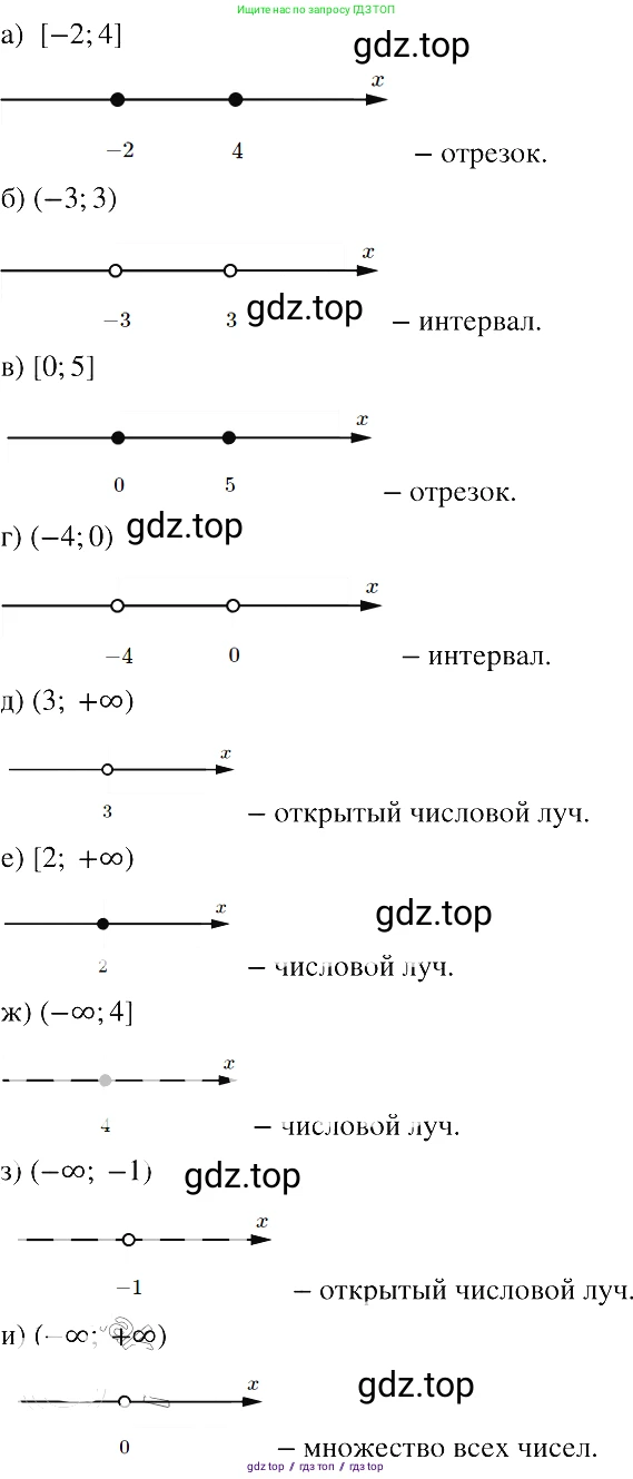 Алгебра, 8 класс Учебник, авторы: Макарычев Юрий Николаевич, Миндюк Нора Григорьевна, Нешков Константин Иванович, Суворова Светлана Борисовна, издательство Просвещение, Москва, 2019 - 2022, белого цвета, страница 184, номер 812, Решение 2